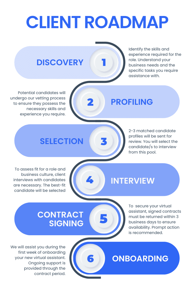 Client Roadmap | Assistant Nest Client Roadmap | Assistant Nest